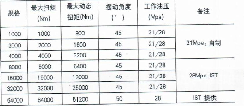 电液伺服摆动作动器(图1)